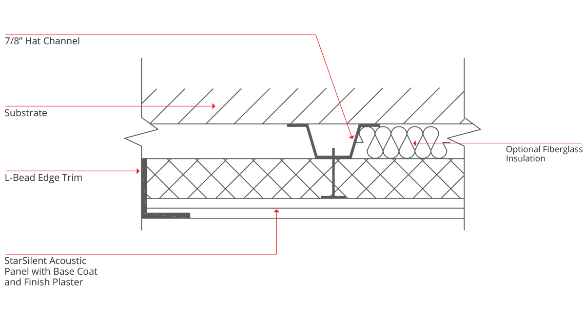 5-StarSilent-System-Edge-Bead-Detail